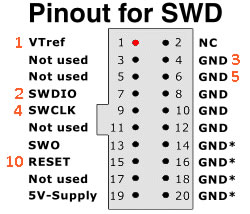 FRDM-K22F SWD Pin Connection